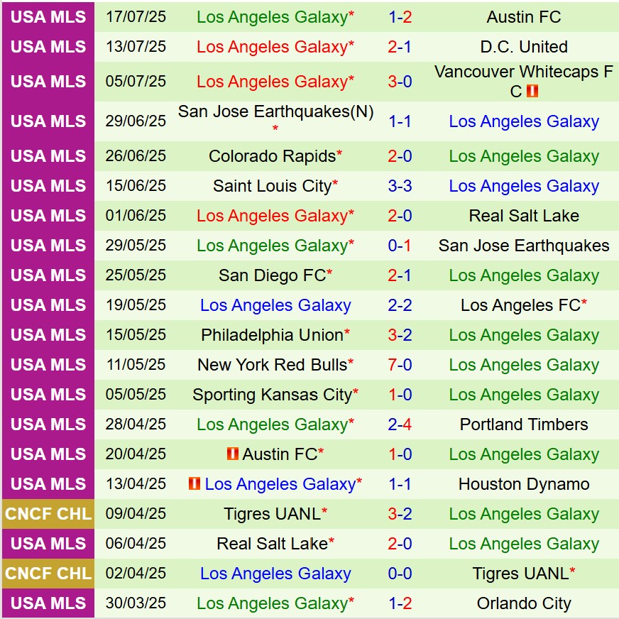 Nhận định Los Angeles FC vs LA Galaxy 9h30 ngày 207 (Nhà nghề Mỹ) 3