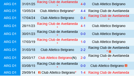 Belgrano vs Racing Club Belgrano vs Racing Club