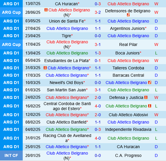 Belgrano vs Racing Club Belgrano vs Racing Club