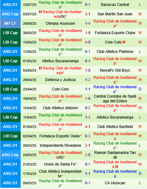 Belgrano vs Racing Club Belgrano vs Racing Club