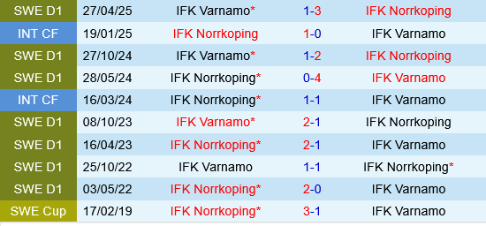 Norrkoping vs Varnamo