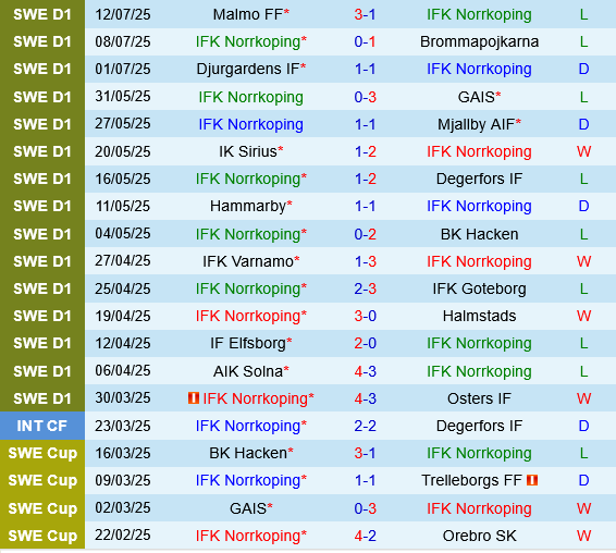 Norrkoping vs Varnamo