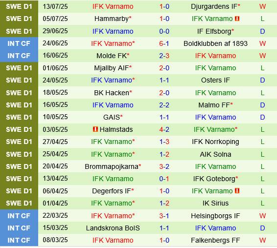 Norrkoping vs Varnamo