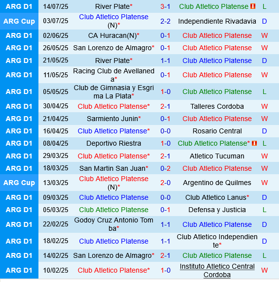 Platense vs Velez Sarsfield Platense vs Velez Sarsfield