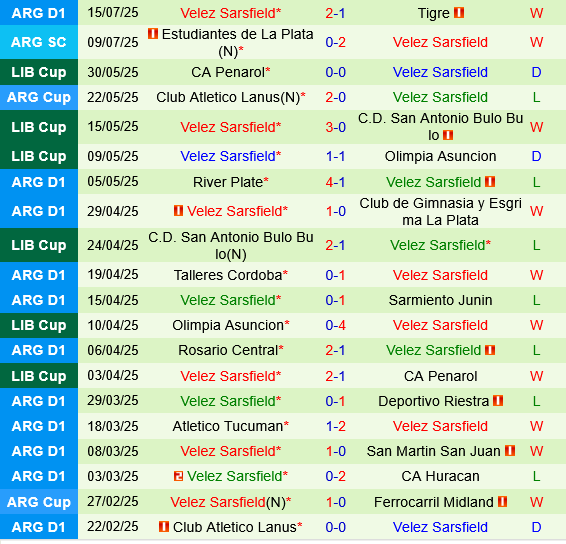 Platense vs Velez Sarsfield Platense vs Velez Sarsfield