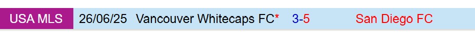Nhận định San Diego vs Vancouver Whitecaps 9h30 ngày 207 (Nhà nghề Mỹ) 1