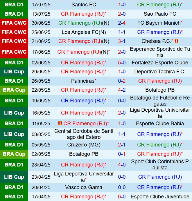 Nhận định Flamengo vs Fluminense 5h30 ngày 217 (VĐQG Brazil 2025) 2