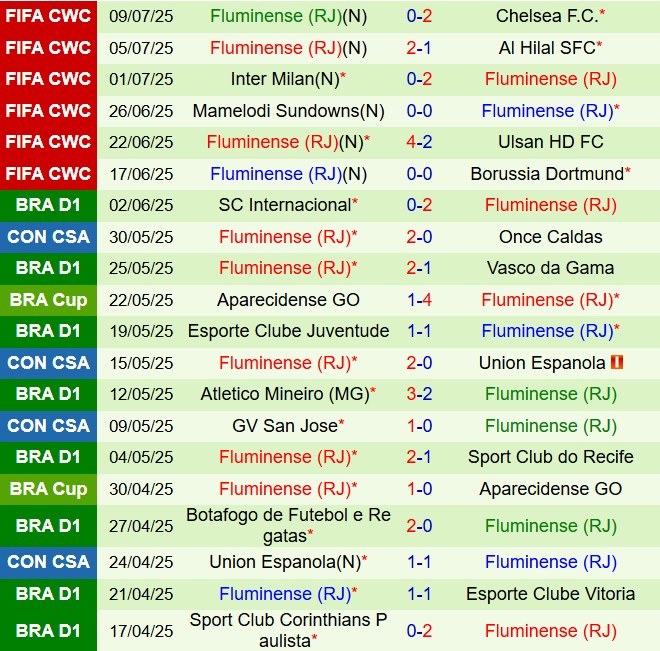Nhận định Flamengo vs Fluminense 5h30 ngày 217 (VĐQG Brazil 2025) 3