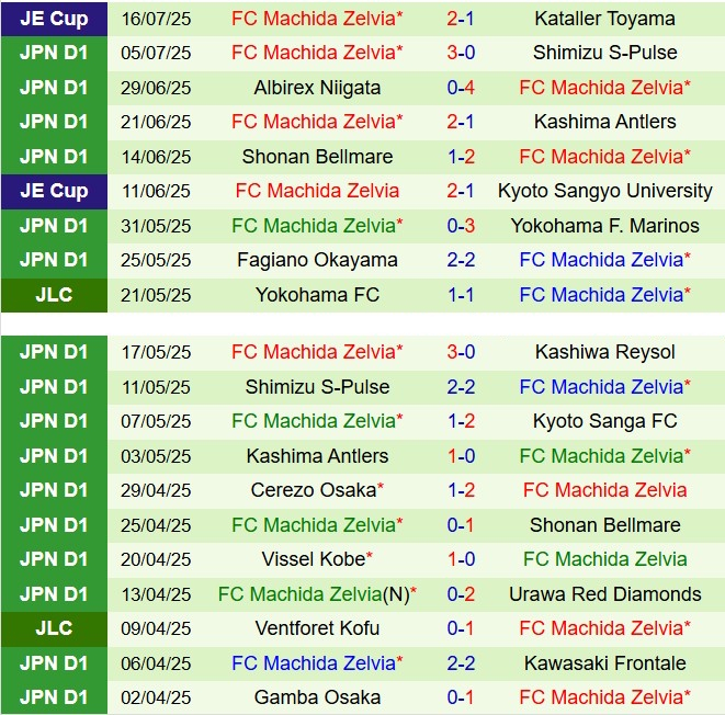 Nhận định Tokyo Verdy vs Machida Zelvia 16h00 ngày 207 (VĐQG Nhật Bản 2025) 3