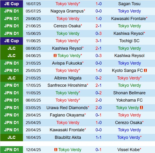 Nhận định Tokyo Verdy vs Machida Zelvia 16h00 ngày 207 (VĐQG Nhật Bản 2025) 2