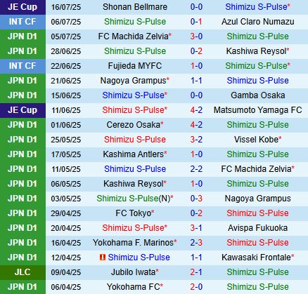 Nhận định Shimizu S-Pulse vs Yokohama FC 16h30 ngày 207 (VĐQG Nhật Bản 2025) 2