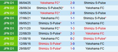 Nhận định Shimizu S-Pulse vs Yokohama FC 16h30 ngày 207 (VĐQG Nhật Bản 2025) 1