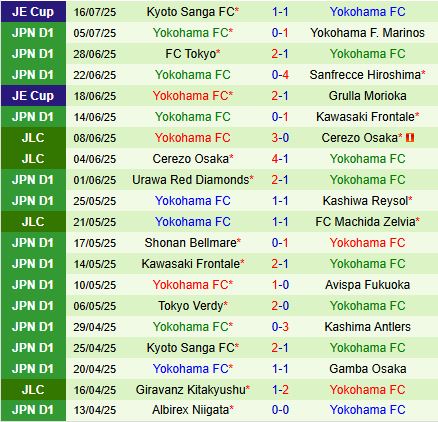 Nhận định Shimizu S-Pulse vs Yokohama FC 16h30 ngày 207 (VĐQG Nhật Bản 2025) 3