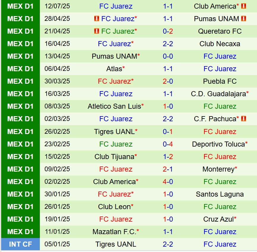Nhận định Tigres vs Juarez 8h00 ngày 207 (VĐQG Mexico) 3