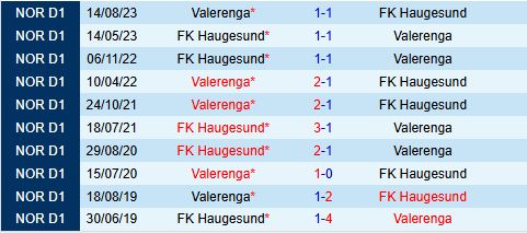 Nhận định Valerenga vs Haugesund 19h30 ngày 207 (VĐQG Na Uy 2025) 1