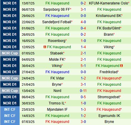 Nhận định Valerenga vs Haugesund 19h30 ngày 207 (VĐQG Na Uy 2025) 3