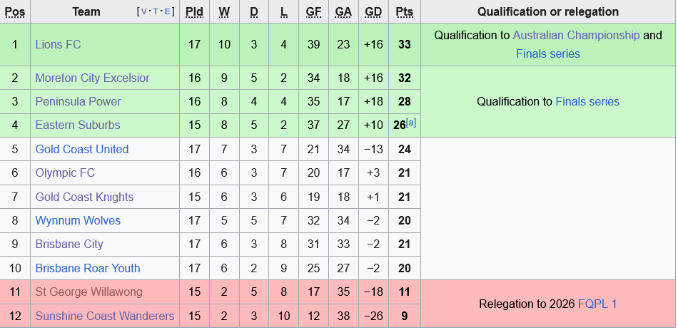 bxh queensland 1 (2)