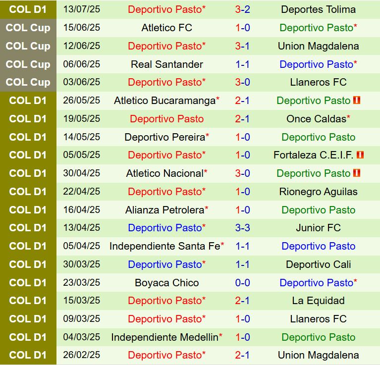 Nhận định Millonarios vs Deportivo Pasto 7h30 ngày 217 (VĐQG Colombia 2025) 3