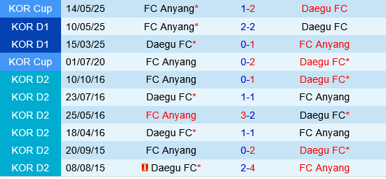 Anyang vs Daegu