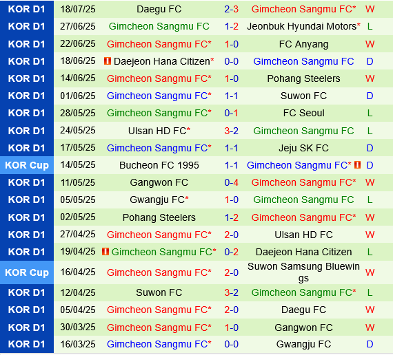 Gwangju vs Gimcheon Sangmu