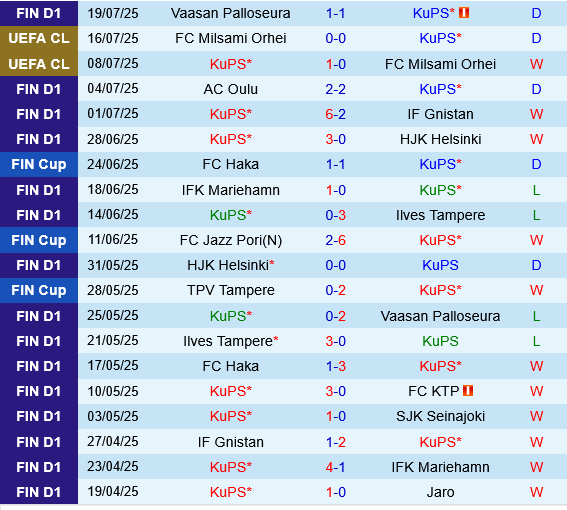 KuPS vs Kairat Almaty KuPS vs Kairat Almaty
