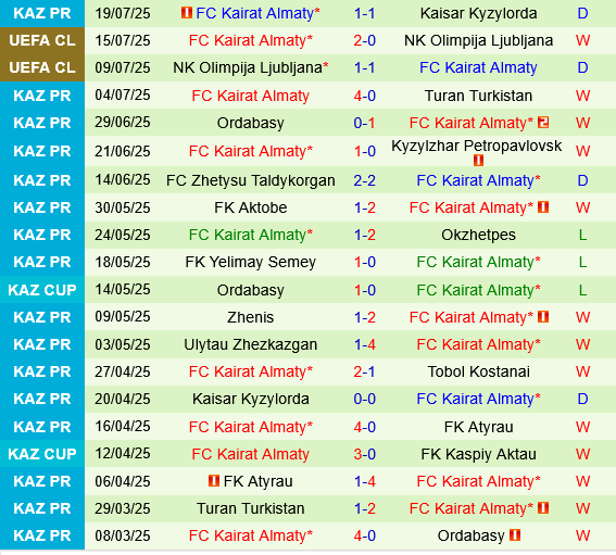 KuPS vs Kairat Almaty KuPS vs Kairat Almaty