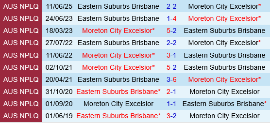 Moreton City Excelsior vs Eastern Suburbs