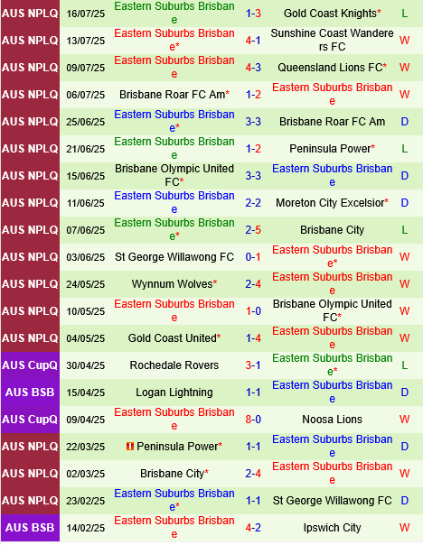 Moreton City Excelsior vs Eastern Suburbs