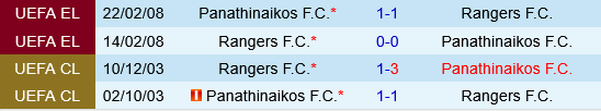 Rangers vs Panathinaikos