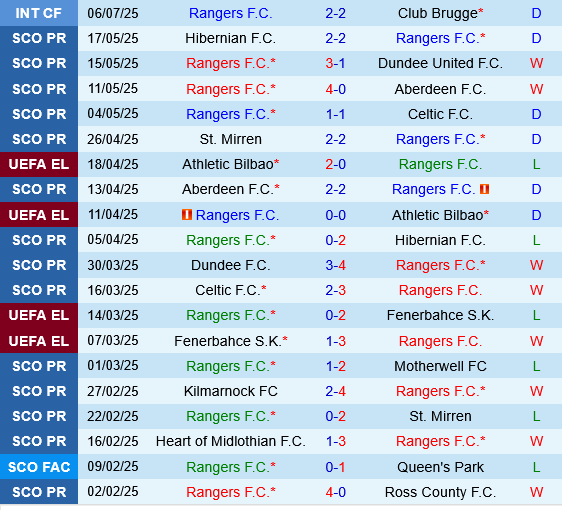Rangers vs Panathinaikos