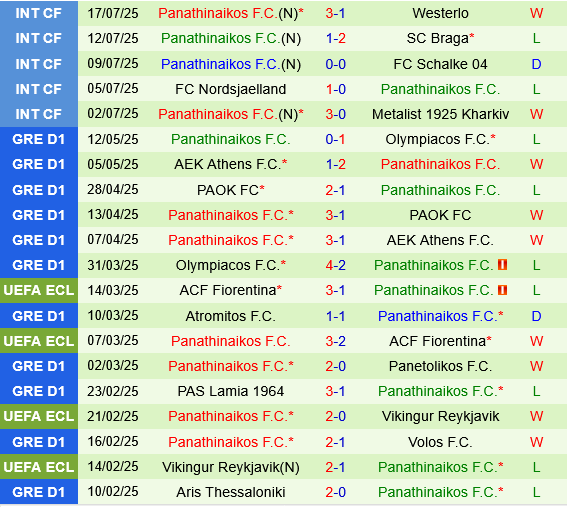 Rangers vs Panathinaikos
