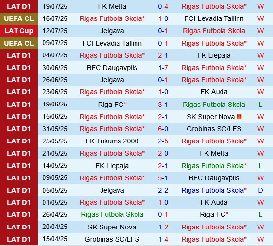Rigas Futbola Skola vs Malmo Rigas Futbola Skola vs Malmo