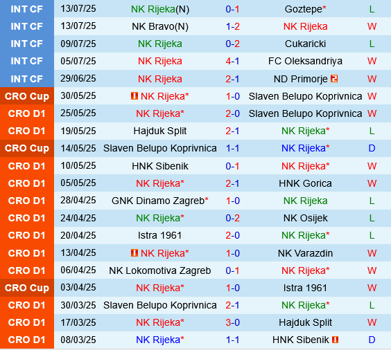 Rijeka vs Ludogorets Rijeka vs Ludogorets