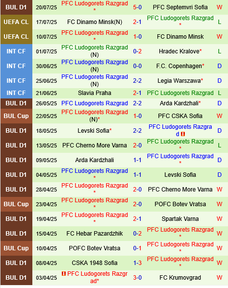 Rijeka vs Ludogorets Rijeka vs Ludogorets