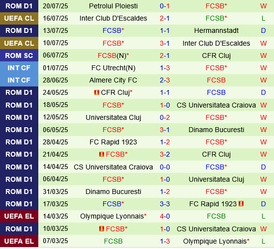 Shkendija vs FCSB Shkendija vs FCSB