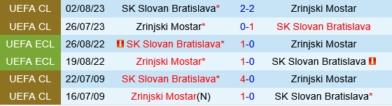 Slovan Bratislava vs Zrinjski Mostar