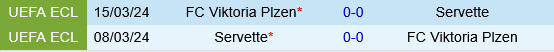 Viktoria Plzen vs Servette