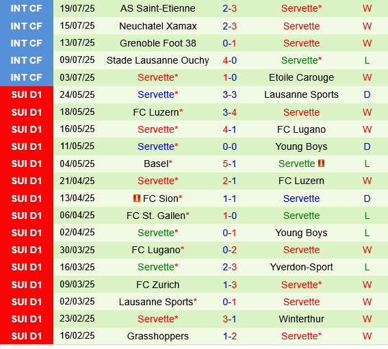 Viktoria Plzen vs Servette