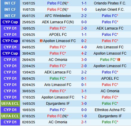 Nhận định Pafos vs Maccabi Tel Aviv 0h00 ngày 237 (UEFA Champions League 202526) 1