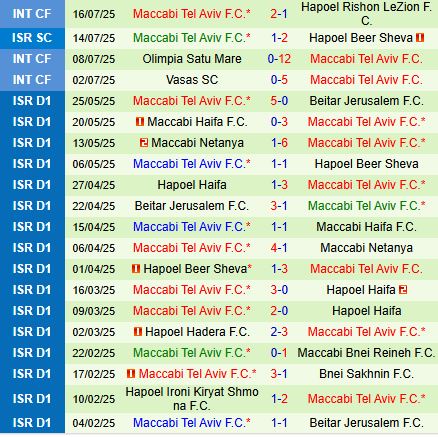Nhận định Pafos vs Maccabi Tel Aviv 0h00 ngày 237 (UEFA Champions League 202526) 2