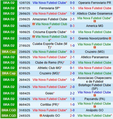 Nhận định Vila Nova vs CRB 7h35 ngày 237 (Hạng 2 Brazil  2025) 2