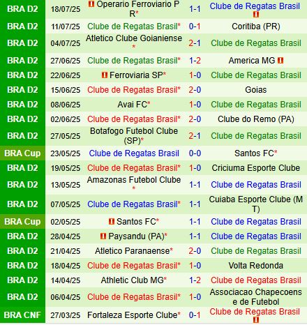 Nhận định Vila Nova vs CRB 7h35 ngày 237 (Hạng 2 Brazil  2025) 3