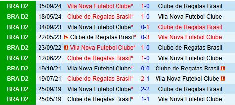 Nhận định Vila Nova vs CRB 7h35 ngày 237 (Hạng 2 Brazil  2025) 1