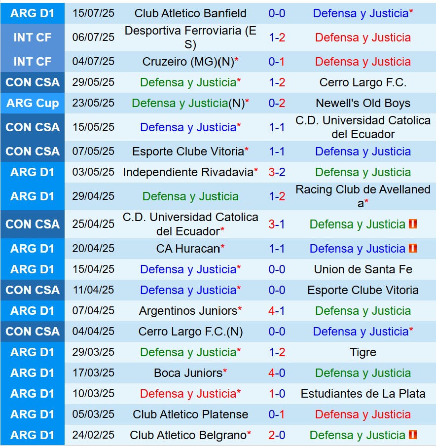 Nhận định Defensa vs Aldosivi 7h15 ngày 227 (VĐQG Argentina) 2