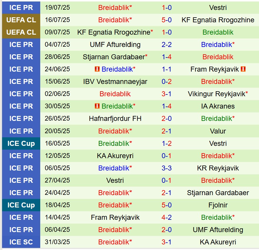 Nhận định Lech Poznan vs Breidablik 1h30 ngày 237 (Champions League) 2 Nhận định Lech Poznan vs Breidablik 1h30 ngày 237 (Champions League) 2