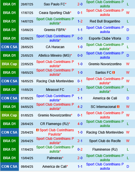 Corinthians vs Cruzeiro Corinthians vs Cruzeiro