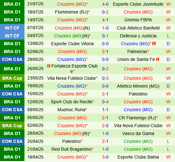Corinthians vs Cruzeiro Corinthians vs Cruzeiro