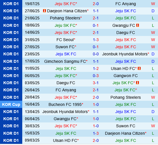 Jeju SK vs FC Seoul Jeju SK vs FC Seoul