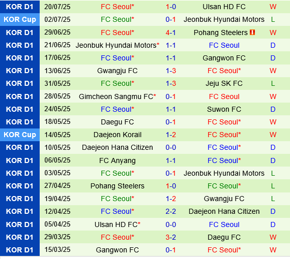 Jeju SK vs FC Seoul Jeju SK vs FC Seoul