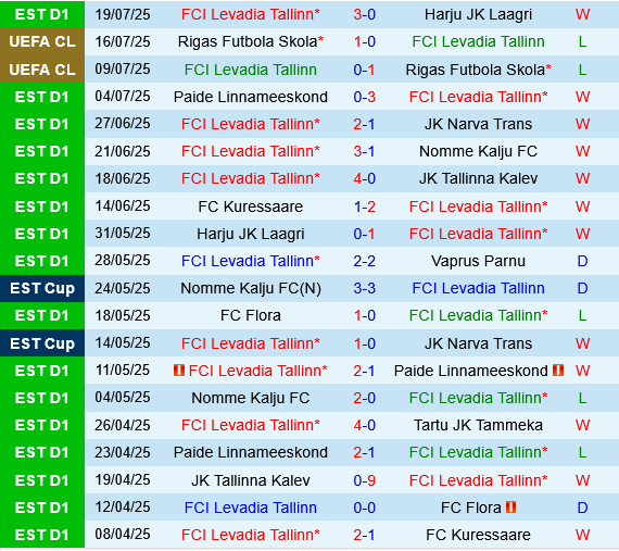 Levadia Tallinn vs Iberia